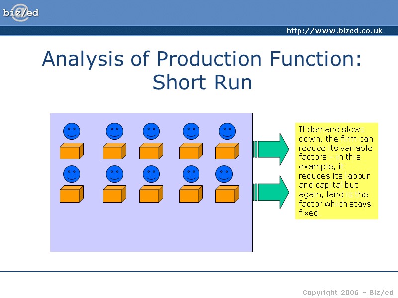Analysis of Production Function: Short Run If demand slows down, the firm can reduce